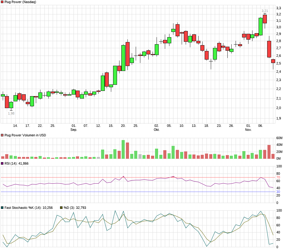 Plug Power - Brennstoffzellen 1023028
