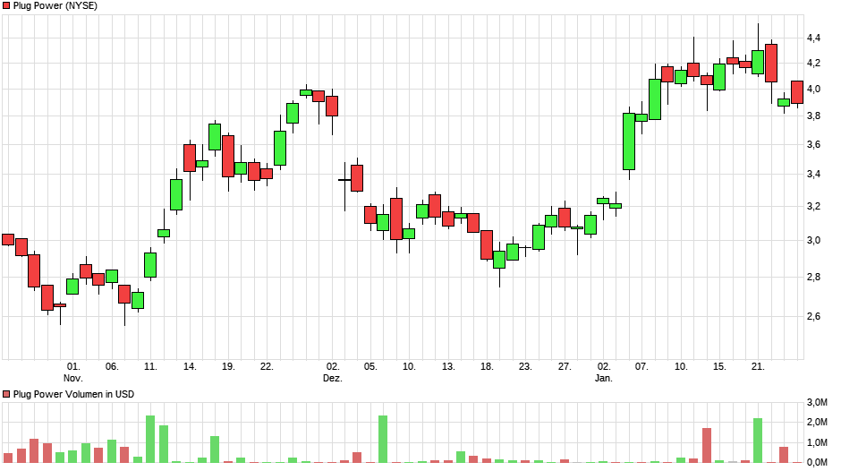 Plug Power - Brennstoffzellen 1155765