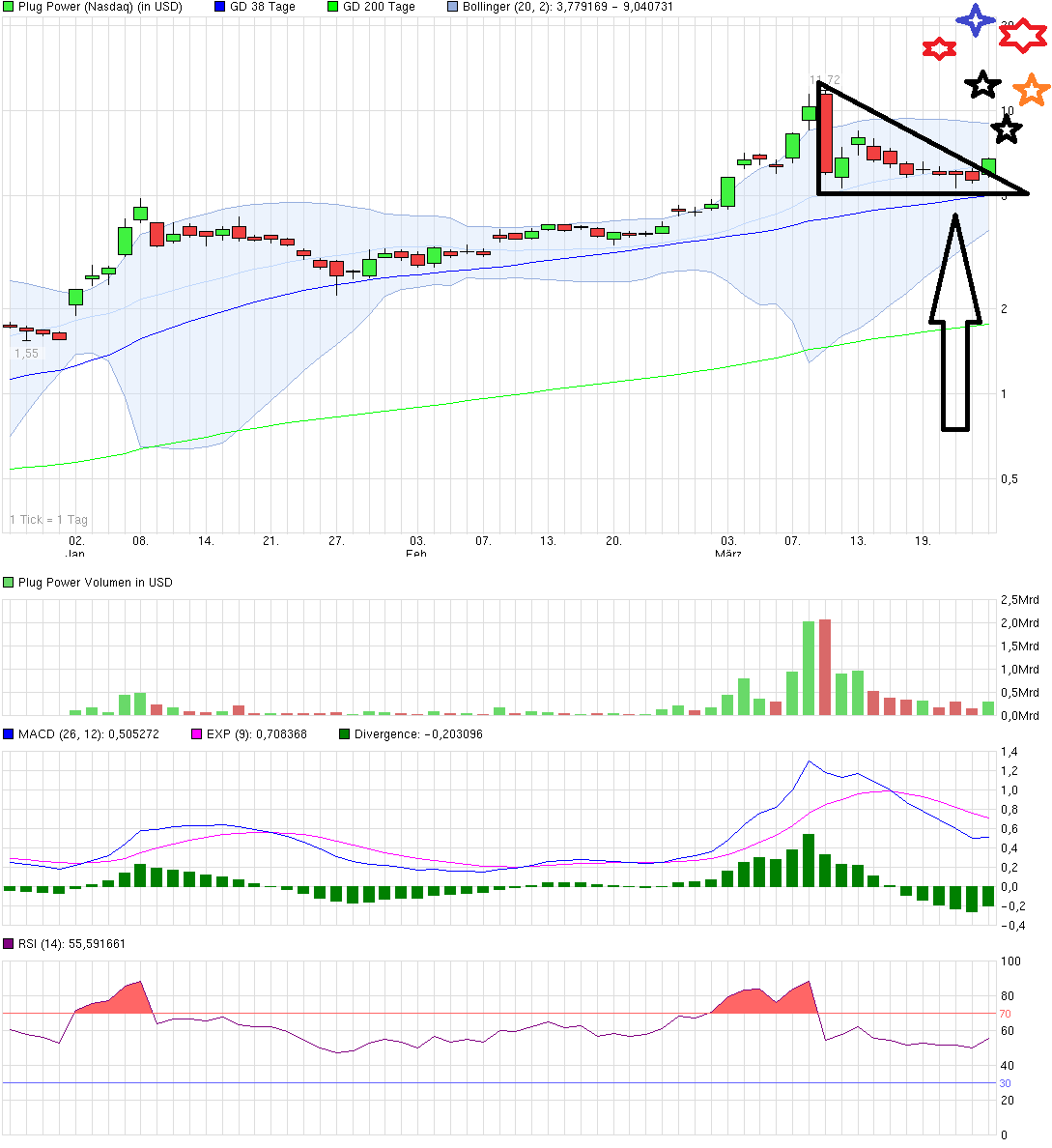 Plug Power - Brennstoffzellen 708378