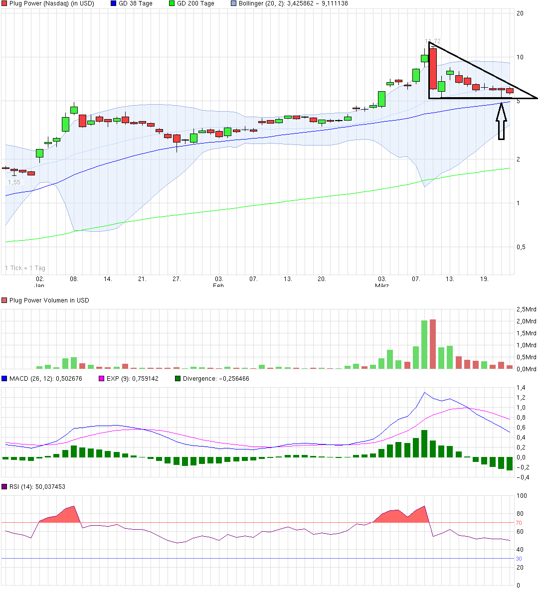 Plug Power - Brennstoffzellen 708205