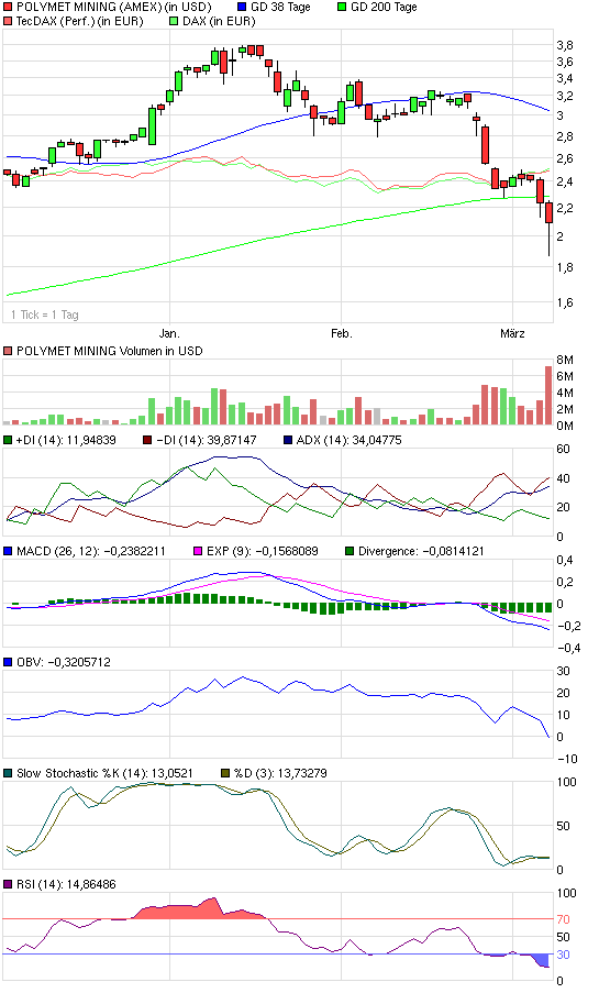 Polymet Mining WKN 870808 - 300 bis 400% möglich 304633