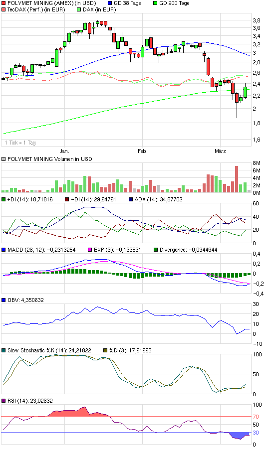 Polymet Mining WKN 870808 - 300 bis 400% möglich 305364
