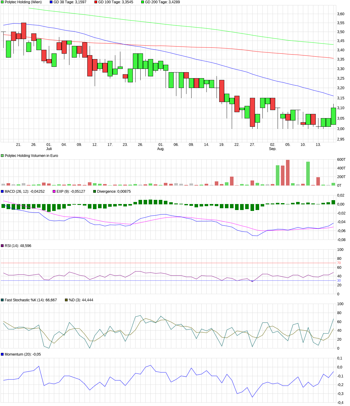 Polytec - ein solider Wachstumswert 1447842