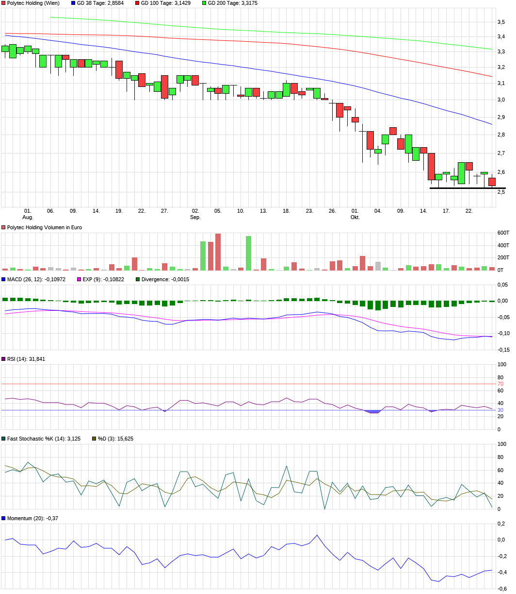 Polytec - ein solider Wachstumswert 1454372