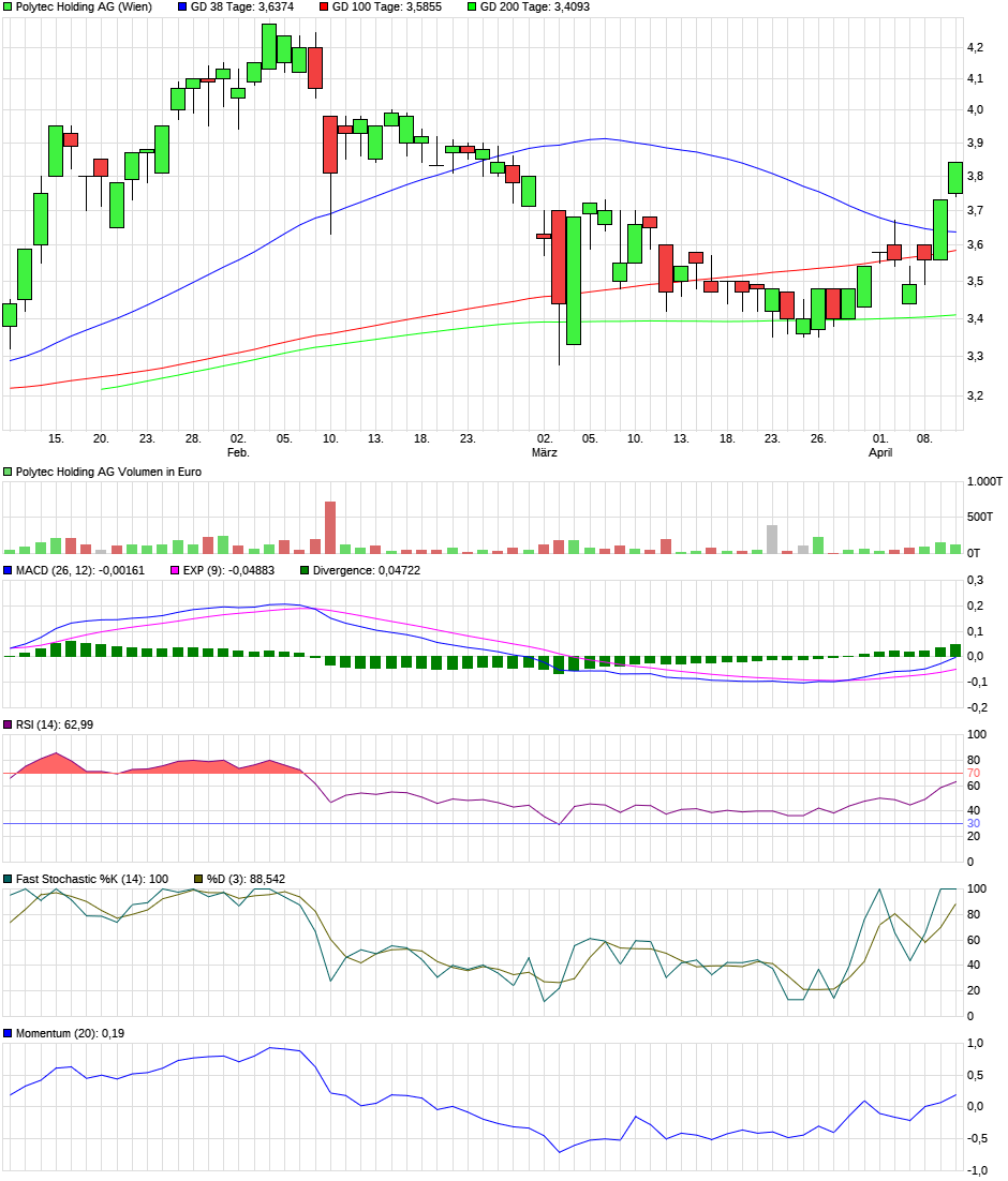 Polytec - ein solider Wachstumswert 1515053