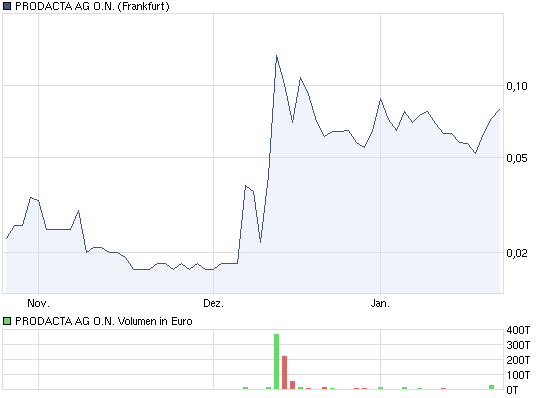 Prodacta 786730 375176