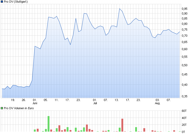 Mögliche Übernahme und 100%-Chance?! 849040
