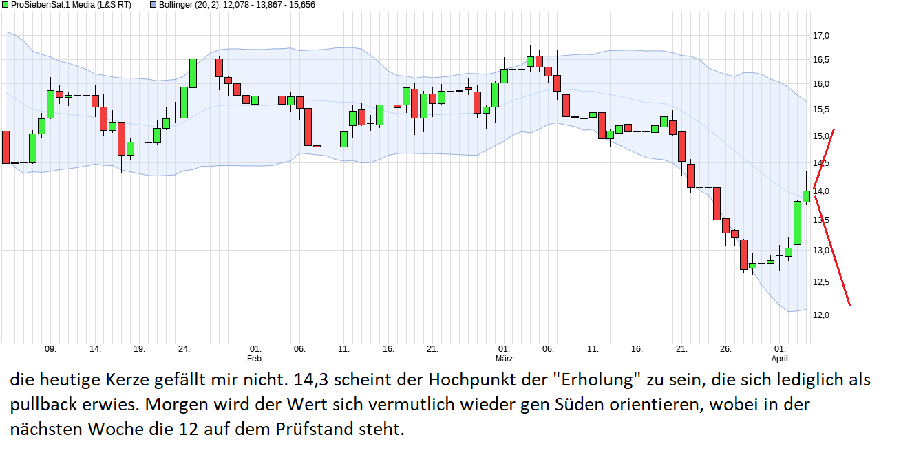 Starke Zukunft für P7Sat1 1105451