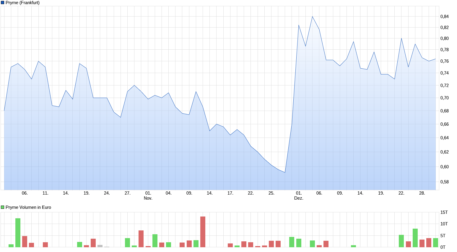 Pryme Plastikrecycling 1349201