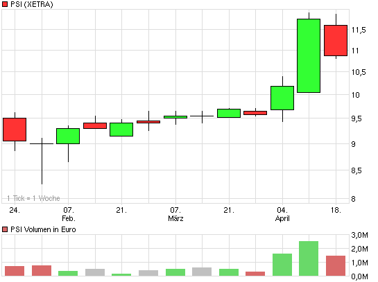 PSI 696822: Wohin des Weges? 314037