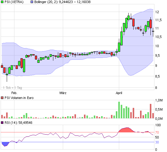 PSI 696822: Wohin des Weges? 315414