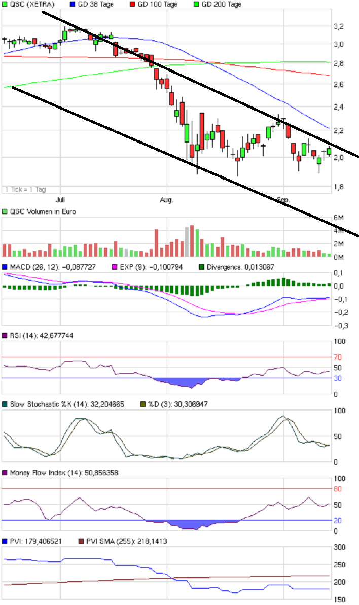 Windmaster Nordex 439190