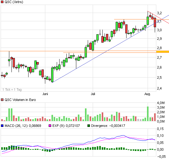 QSC 100% +X ab jetzt! 630433