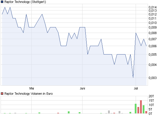 Der nächste Tenbagger ? 522694