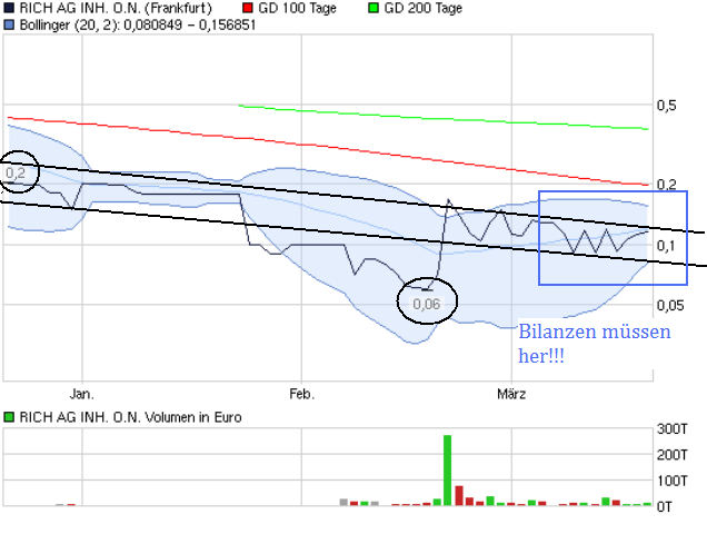 Rich AG: Sekt in Dosen 389728