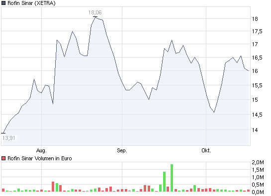  * * SUPER NEWS ZU SOLARWORLD * * 267543