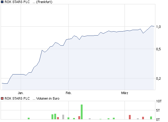 Pures Dynamit 300% +x möglich 494265