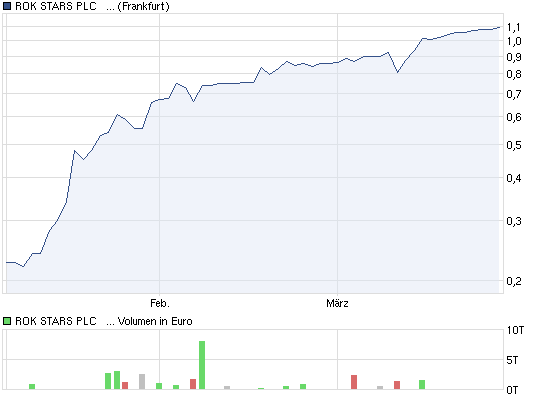 Pures Dynamit 300% +x möglich 496726