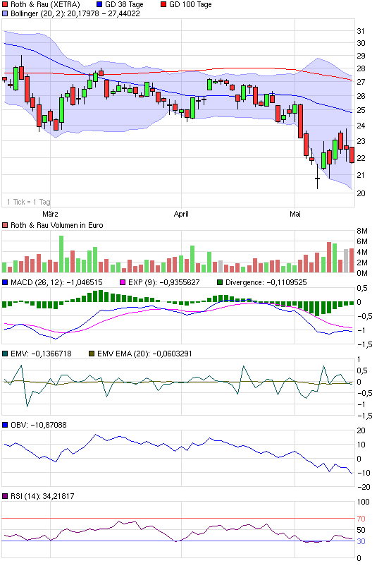 ** News zu Roth & Rau ** (SPAM-FREE) 320759