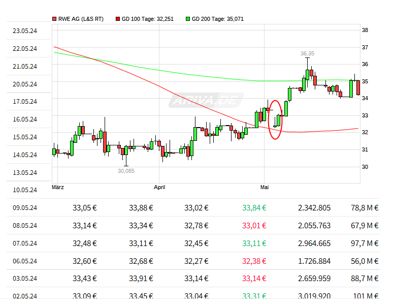 Daimler und andere Aktien und Finanz-Produkte 1431970