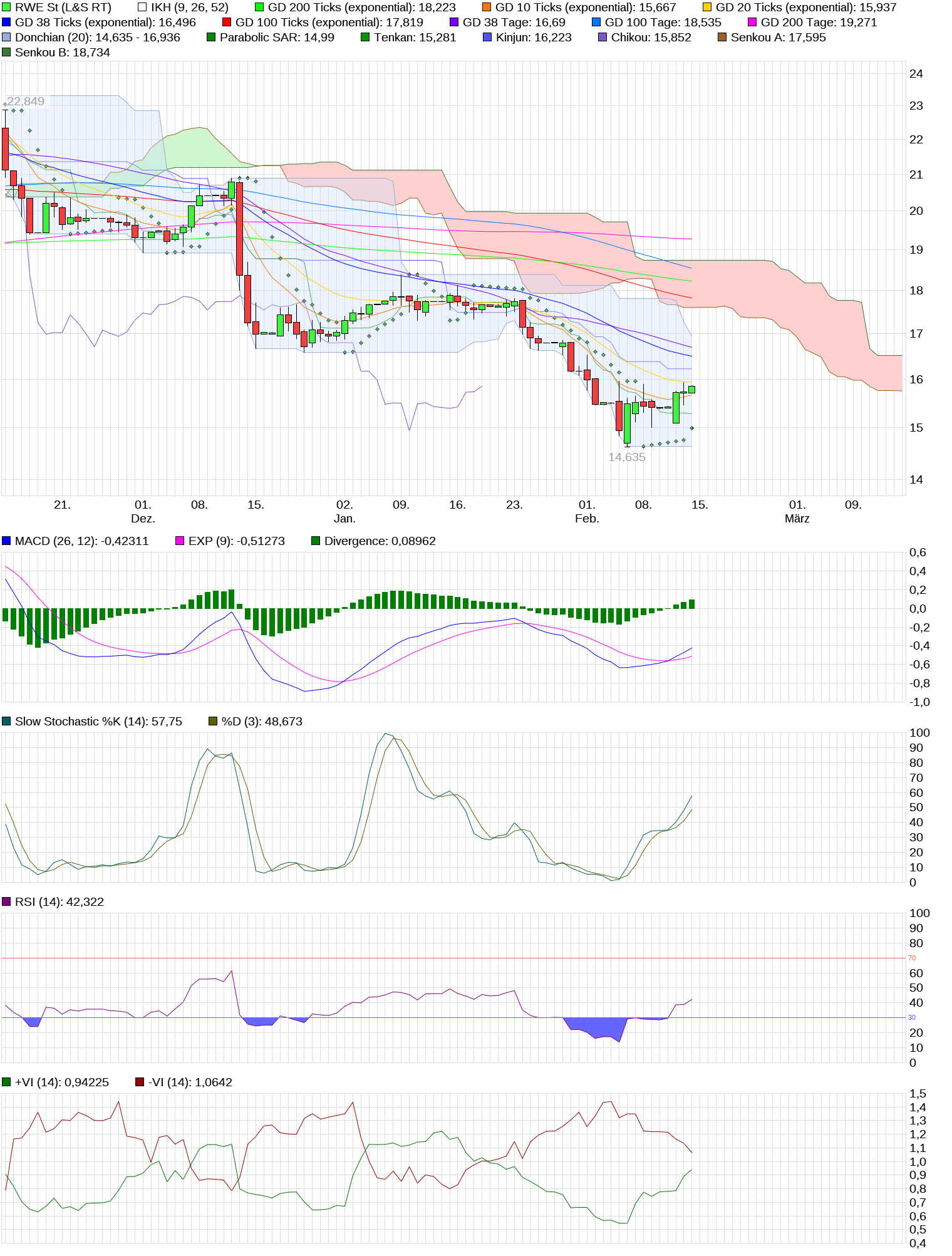 RWE auf den Weg zu 50 Euro..... 1040720