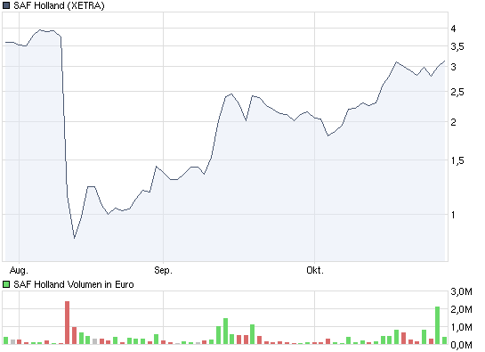Escada spekulativ aber mit Potential 274511
