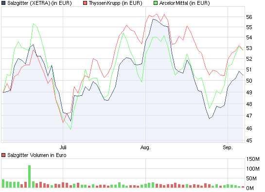 SALZGITTER - Gewinner des Stahlbooms 343436
