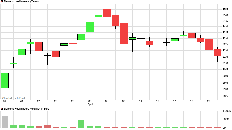 IPO Siemens Healthineers 1051480