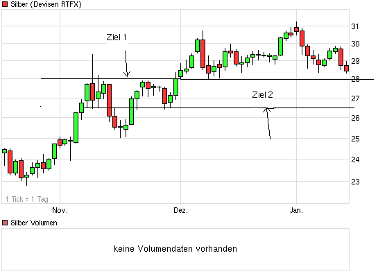 Silber - quo vadis 2011 373195