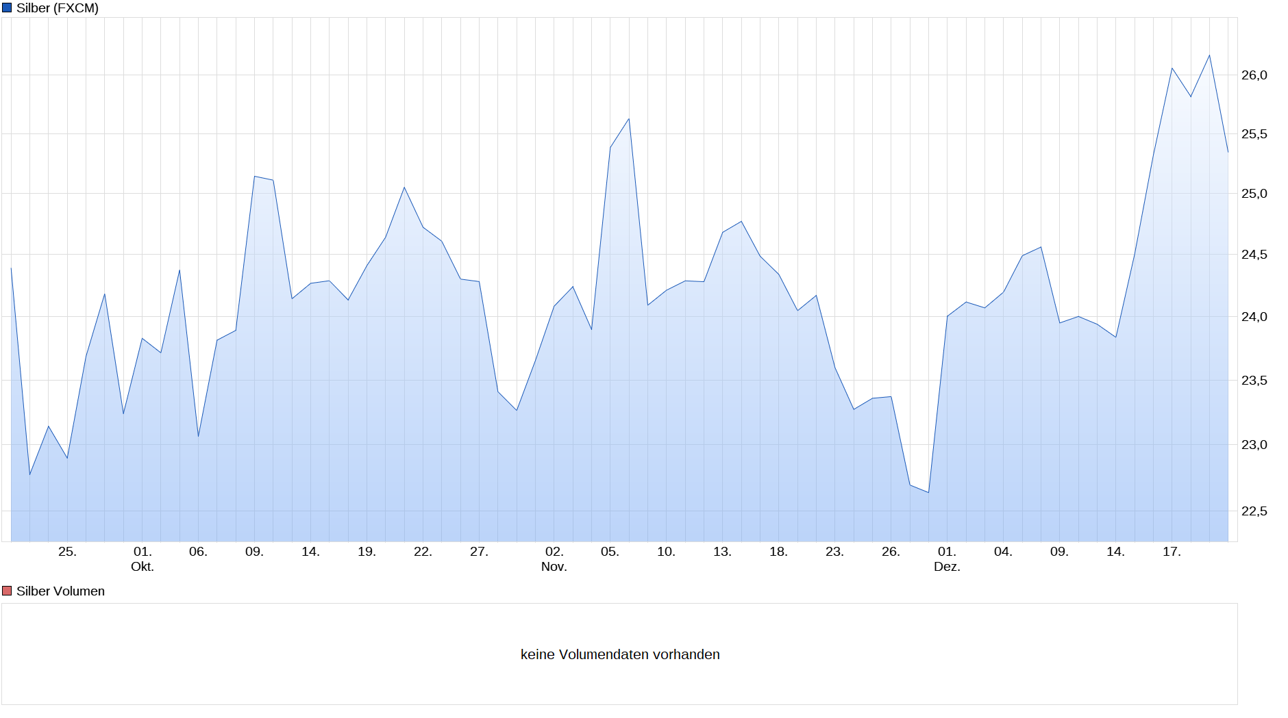 Die besten Gold-/Silberminen auf der Welt 1221732