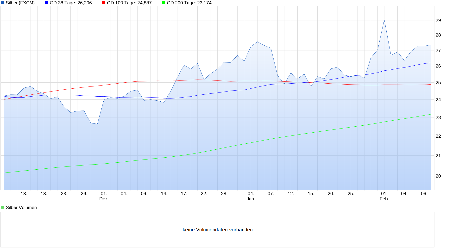 Die besten Gold-/Silberminen auf der Welt 1232461