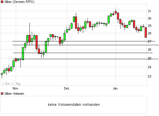 Silber - quo vadis 2011 374468