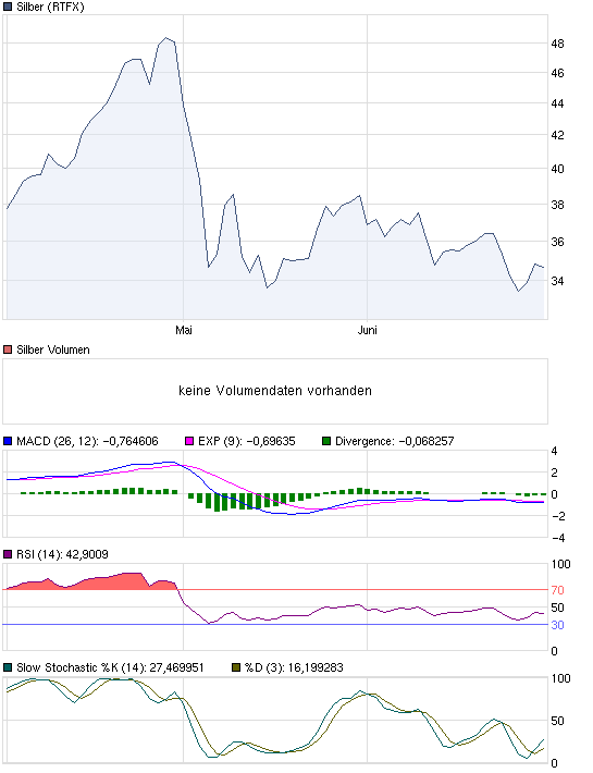Silber - quo vadis 2011 416622
