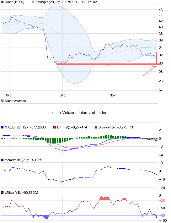 Der EUR/USD 2,0 Thread 460951