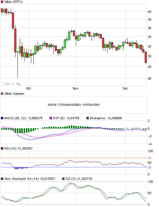 Silber - quo vadis 2011 467613