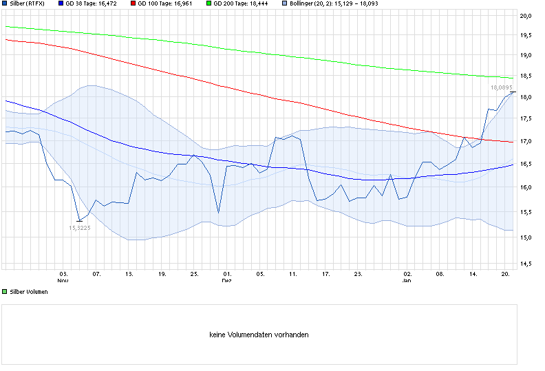 Freunde des Silbers 791848