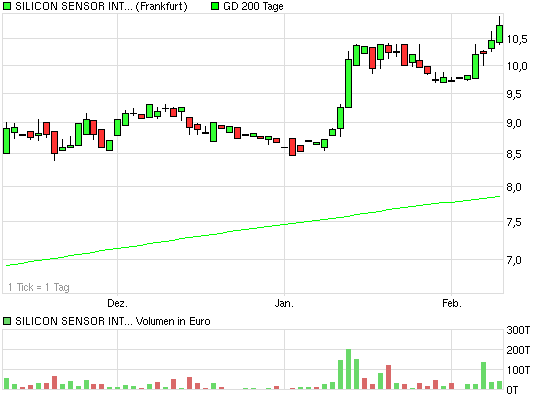 Börse nach Feierabend (inkl. REALDEPOT) 379663