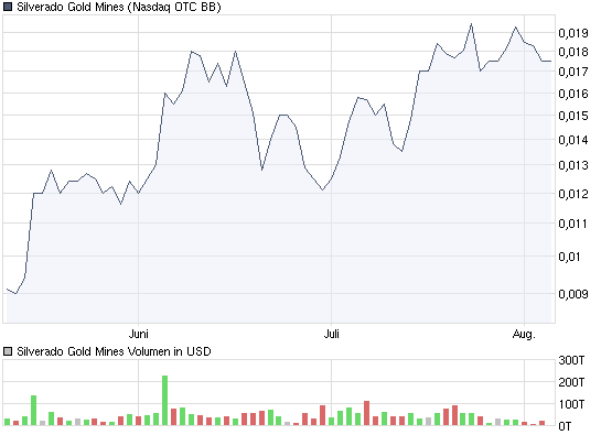 Silverado Gold Mines: Positiver Turnaround-Thread 250883