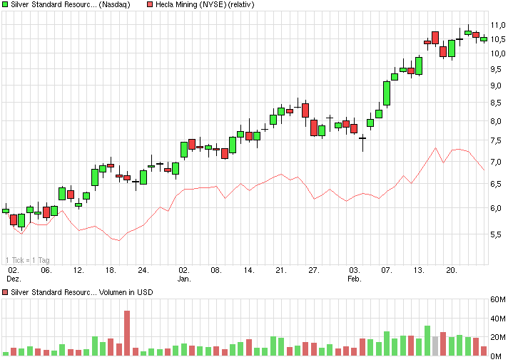 Freunde des Silbers 699163