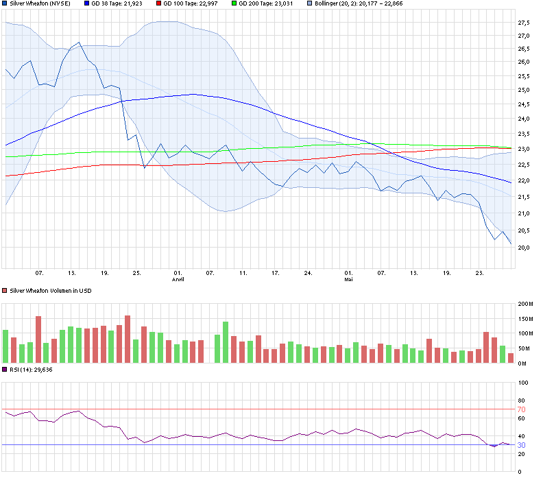 Freunde des Silbers 728067