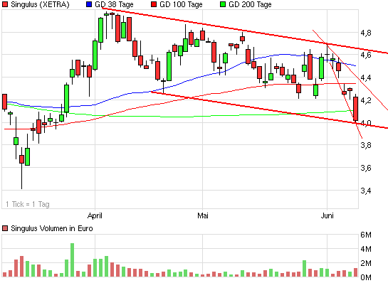 Analysten Treffen bei Singulus ....... 410461
