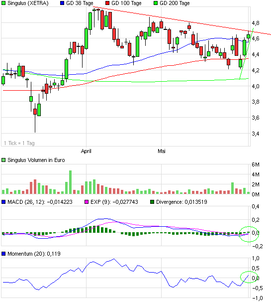 Analysten Treffen bei Singulus ....... 408203