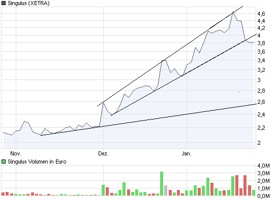 Analysten Treffen bei Singulus ....... 294712