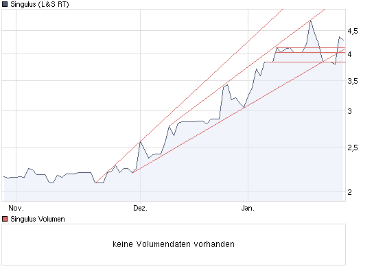 Analysten Treffen bei Singulus ....... 294966