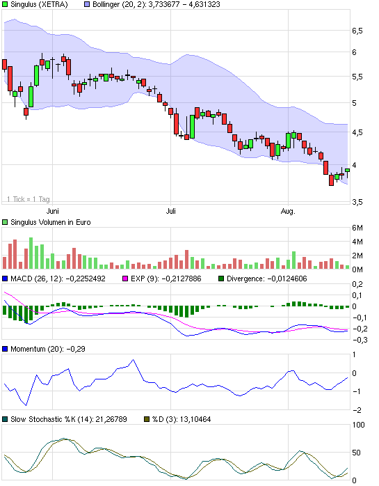 Analysten Treffen bei Singulus ....... 338493