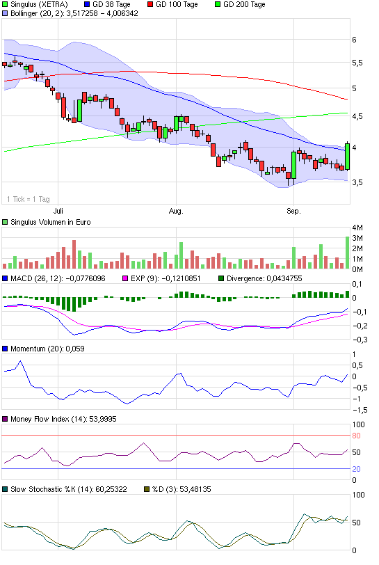 Analysten Treffen bei Singulus ....... 345301