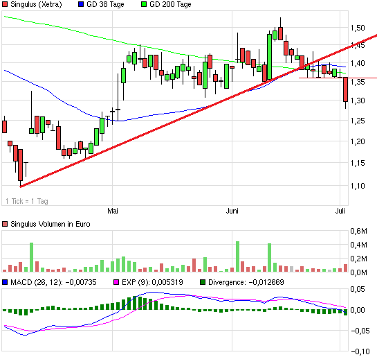 Singulus, wird der Turnaround geschafft ? 620693