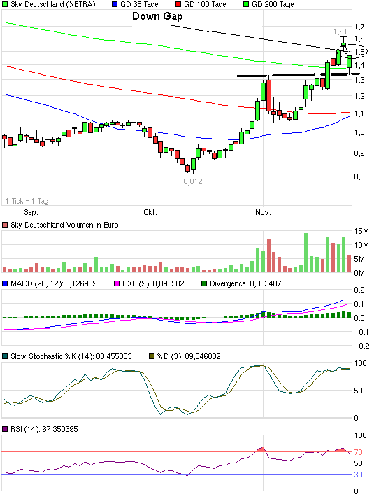 SKY Deutschland 360447