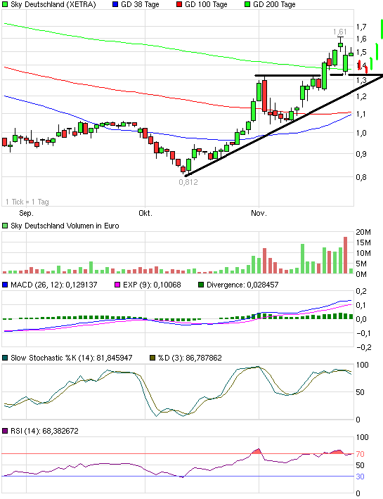 SKY Deutschland 360723