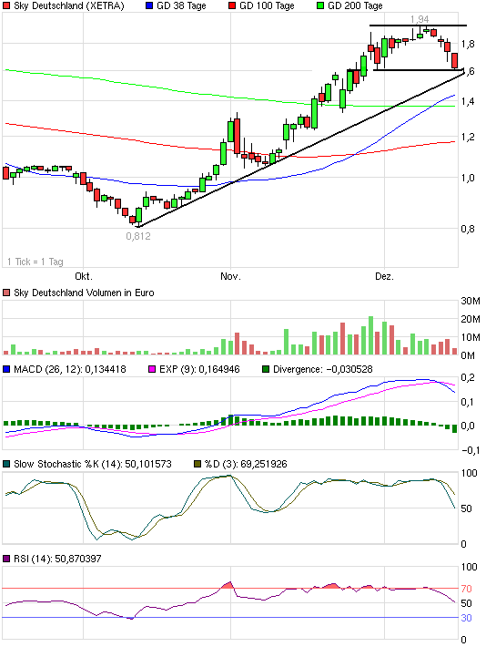 SKY Deutschland 365986